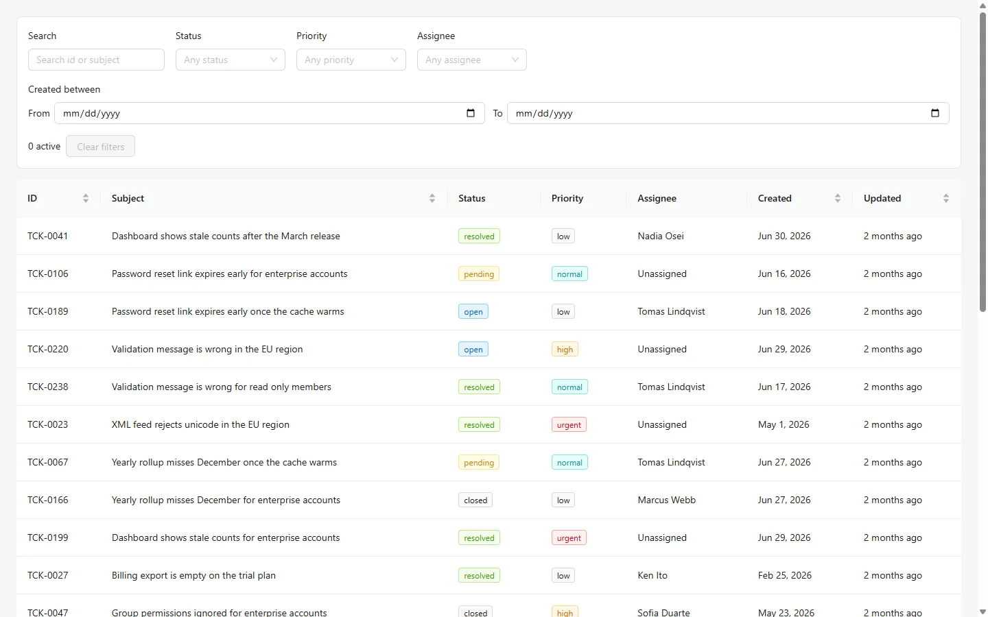 react-antd screen at 1440px wide
