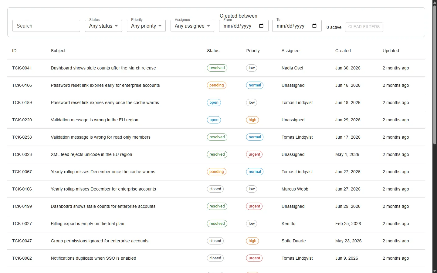 react-mui screen at 1440px wide